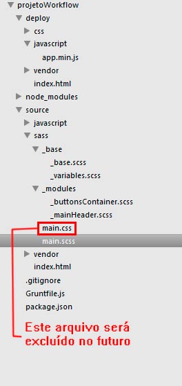 Estrutura de arquivos Sass